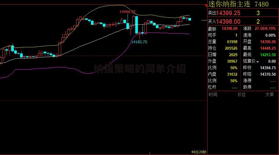 纳指策略的简单介绍