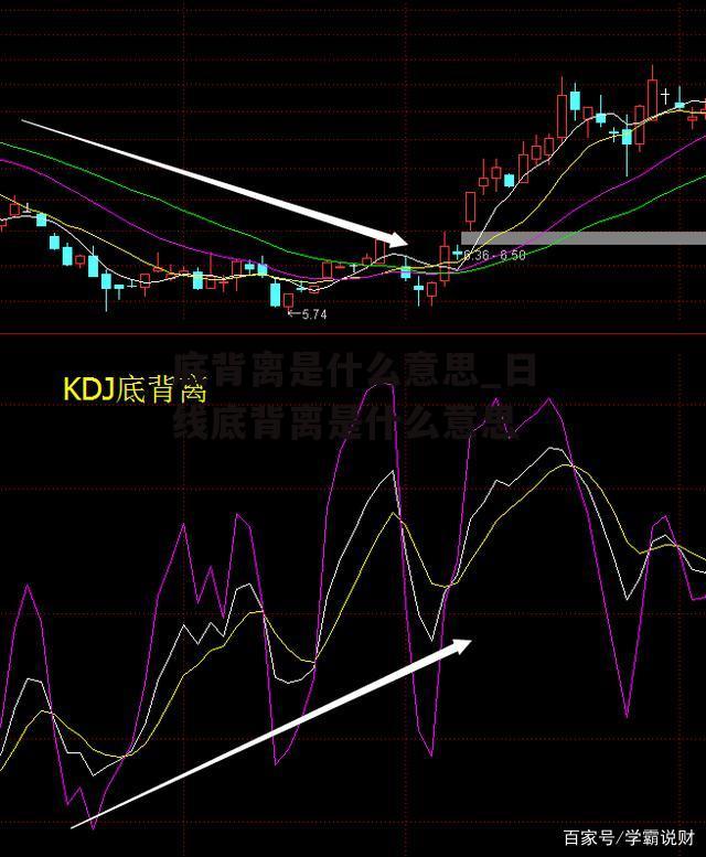 底背离是什么意思_日线底背离是什么意思