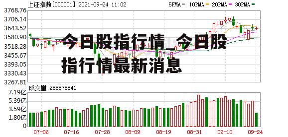 今日股指行情_今日股指行情最新消息