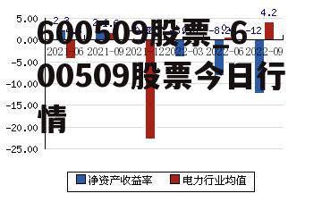 600509股票_600509股票今日行情