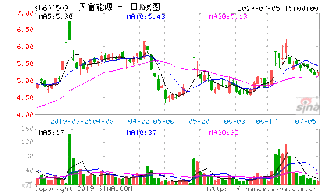 600509股票_600509股票今日行情