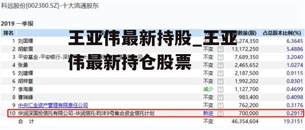 王亚伟最新持股_王亚伟最新持仓股票