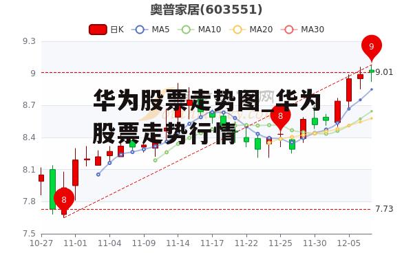 华为股票走势图_华为股票走势行情