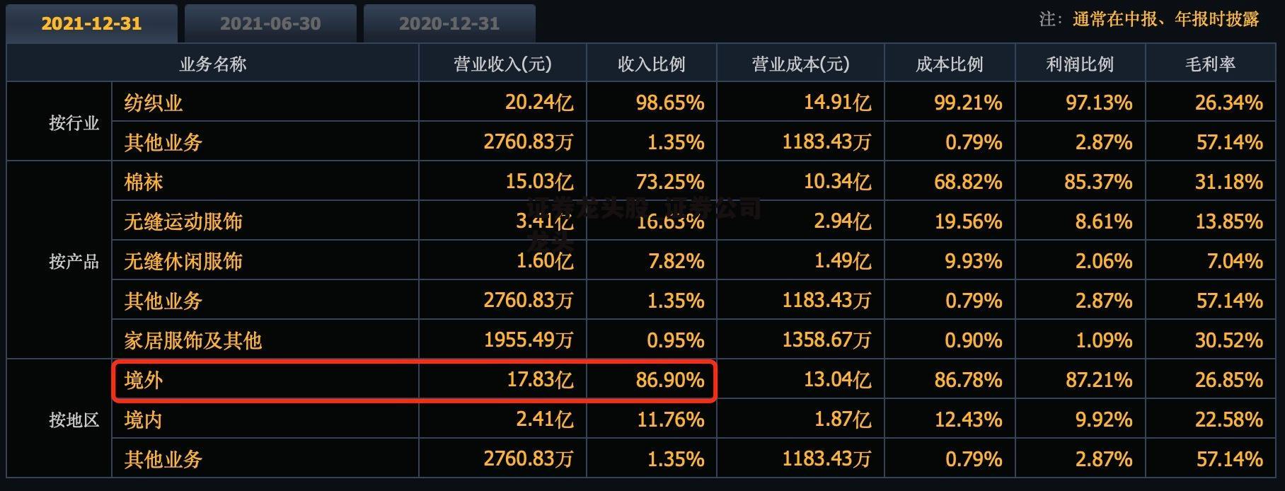 证券龙头股_证券公司龙头