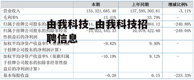 由我科技_由我科技招聘信息