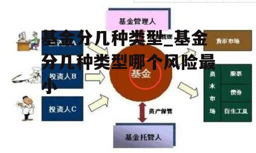 基金分几种类型_基金分几种类型哪个风险最小