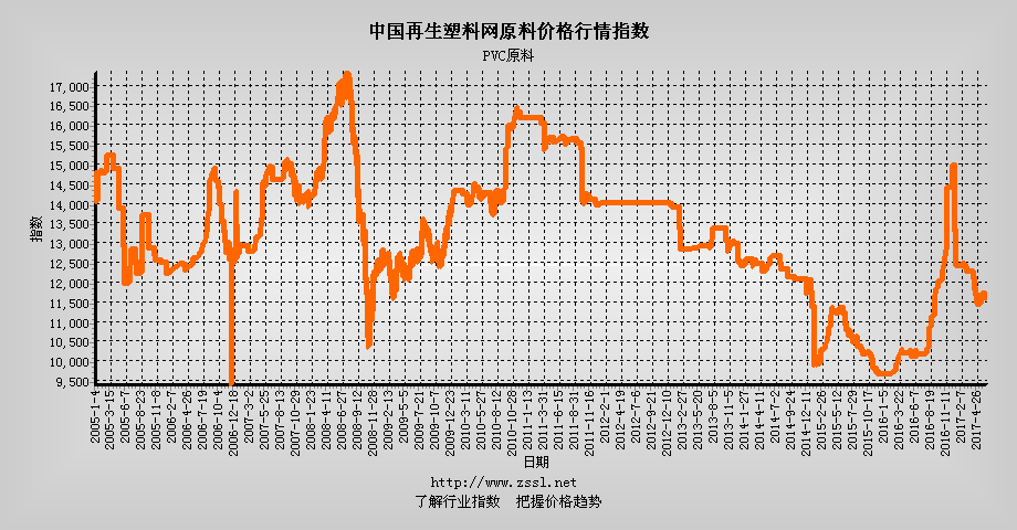 pvc价格行情最新报价_pvc最新价格行情生意社