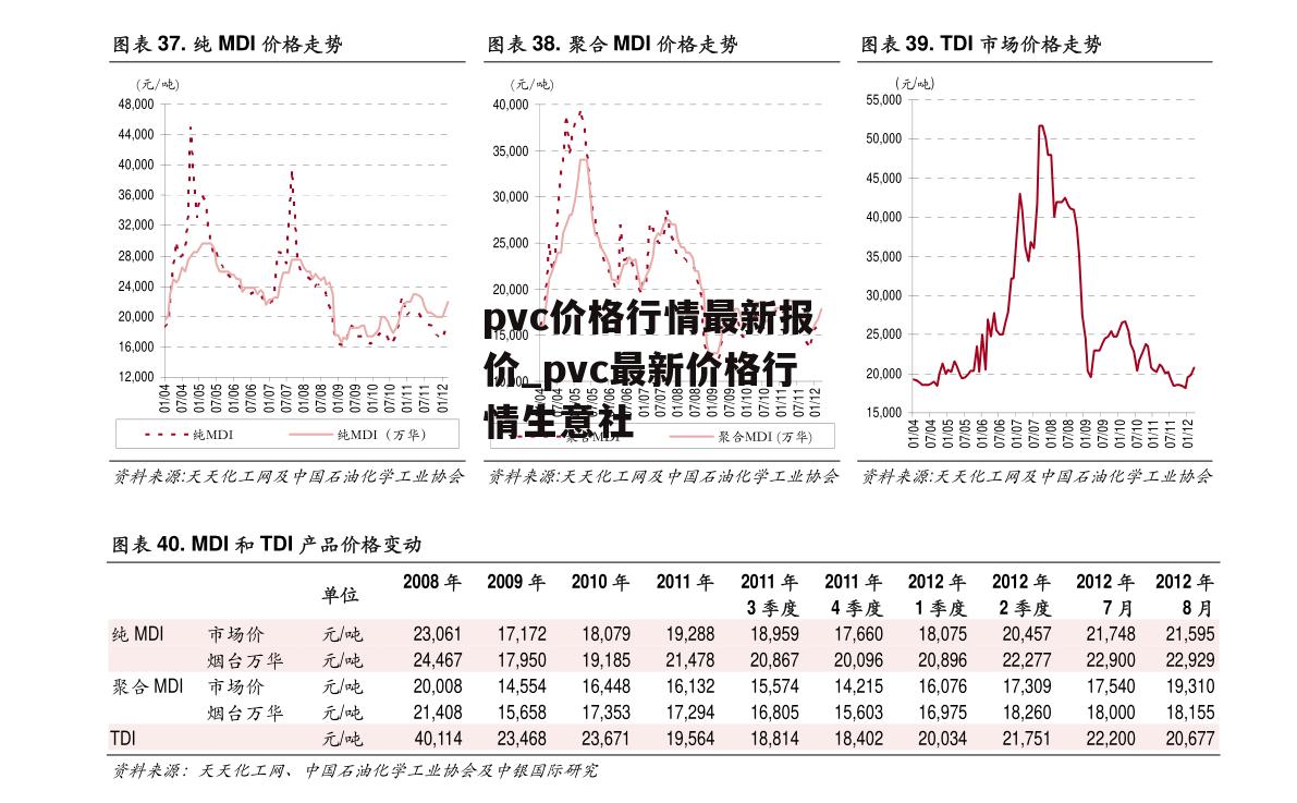 pvc价格行情最新报价_pvc最新价格行情生意社