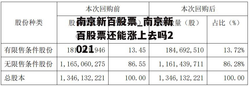 南京新百股票_南京新百股票还能涨上去吗2021