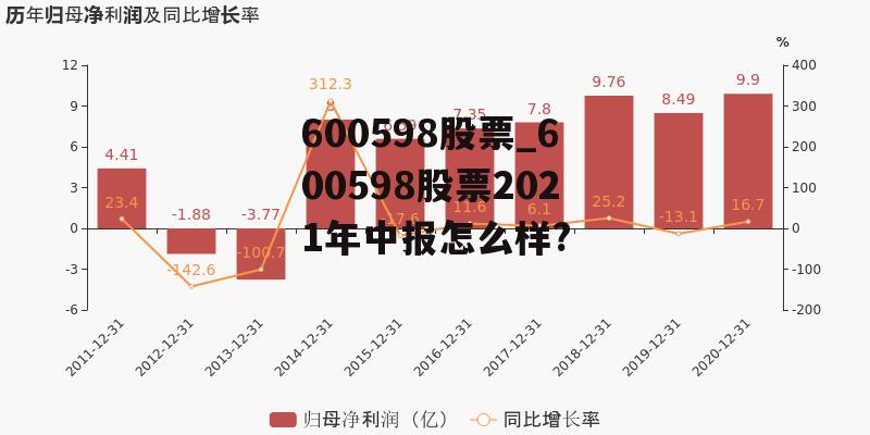 600598股票_600598股票2021年中报怎么样?