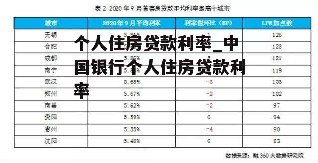 个人住房贷款利率_中国银行个人住房贷款利率