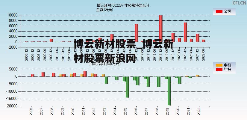 博云新材股票_博云新材股票新浪网