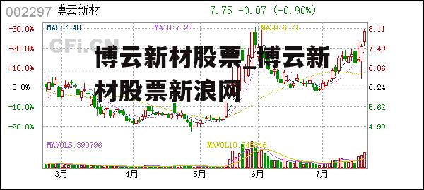 博云新材股票_博云新材股票新浪网