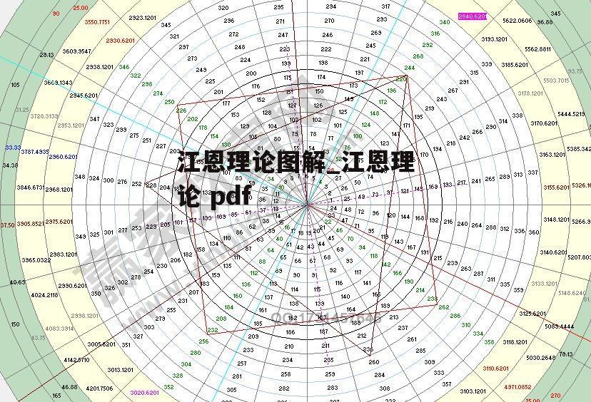 江恩理论图解_江恩理论 pdf