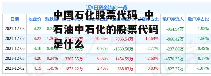 中国石化股票代码_中石油中石化的股票代码是什么