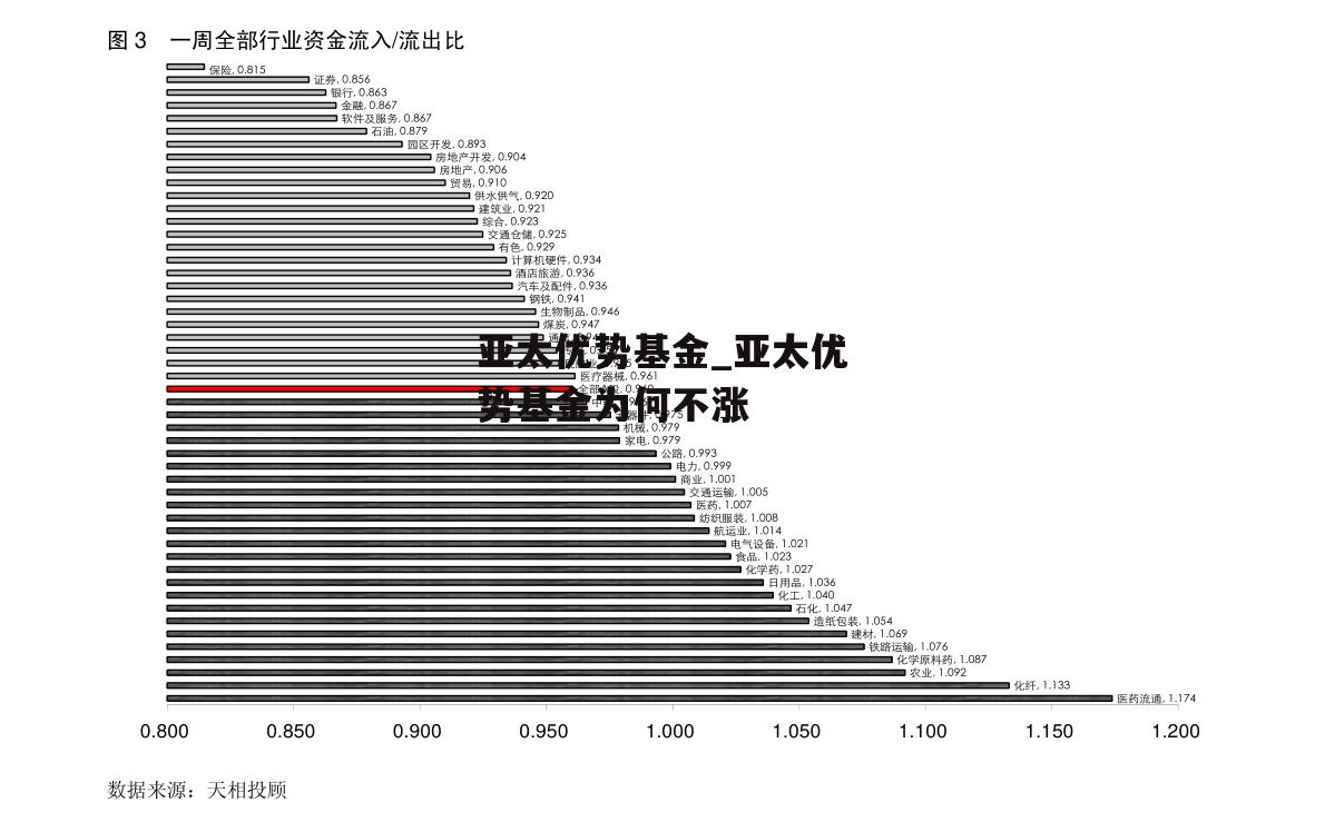 亚太优势基金_亚太优势基金为何不涨