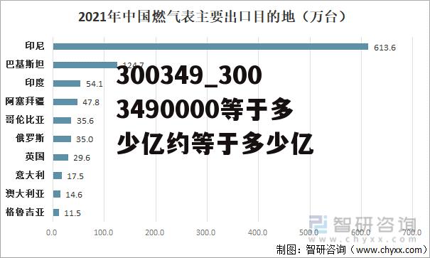 300349_3003490000等于多少亿约等于多少亿