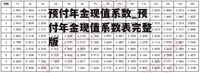 预付年金现值系数_预付年金现值系数表完整版