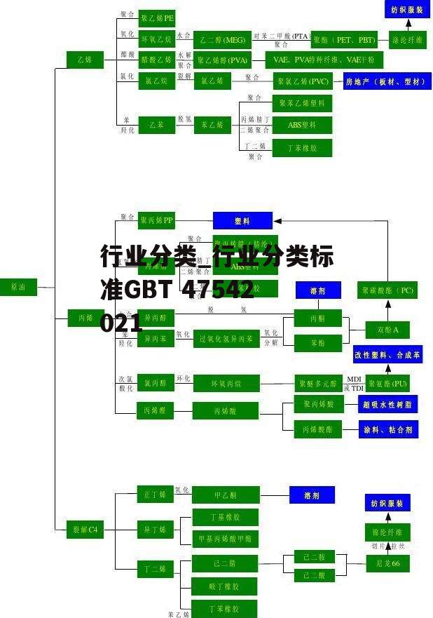 行业分类_行业分类标准GBT 47542021