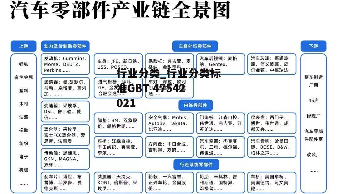 行业分类_行业分类标准GBT 47542021