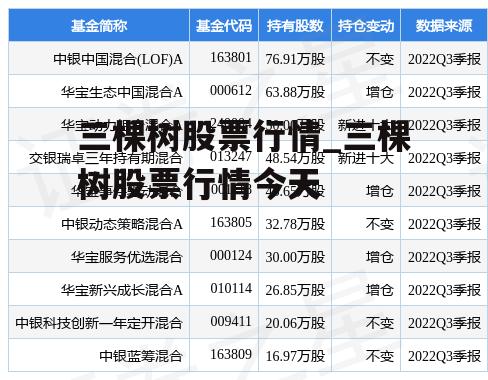 三棵树股票行情_三棵树股票行情今天