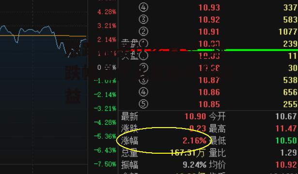 涨跌幅是什么意思_涨跌幅是什么意思年华收益