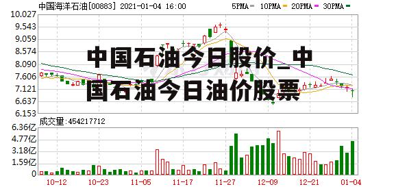 中国石油今日股价_中国石油今日油价股票