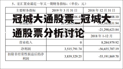 冠城大通股票_冠城大通股票分析讨论