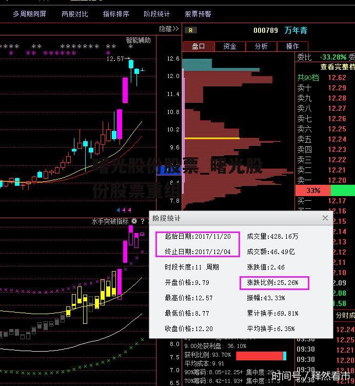 曙光股份股票_曙光股份股票重组