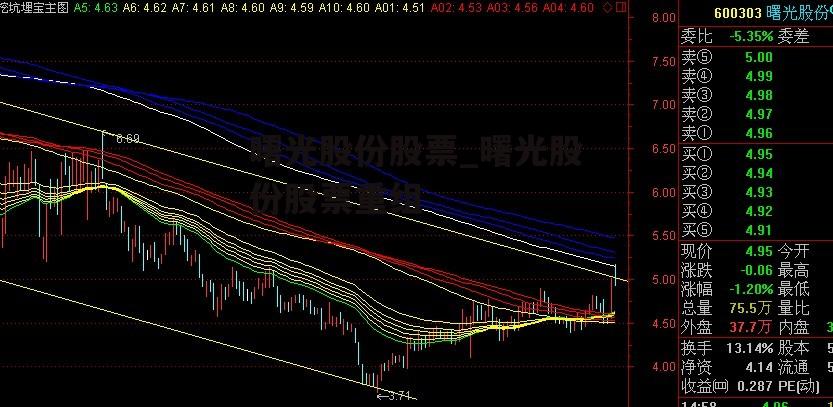 曙光股份股票_曙光股份股票重组