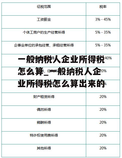 一般纳税人企业所得税怎么算_一般纳税人企业所得税怎么算出来的