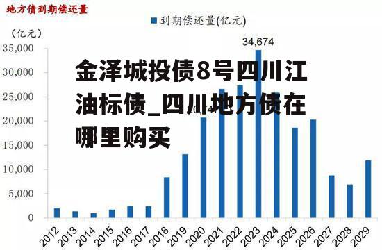 金泽城投债8号四川江油标债_四川地方债在哪里购买