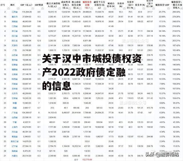 关于汉中市城投债权资产2022政府债定融的信息