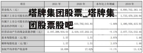 塔牌集团股票_塔牌集团股票股吧