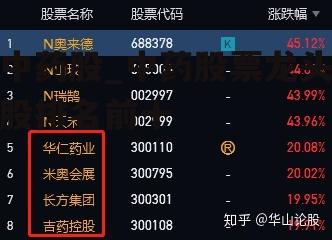 中药股_中药股票龙头股排名前十