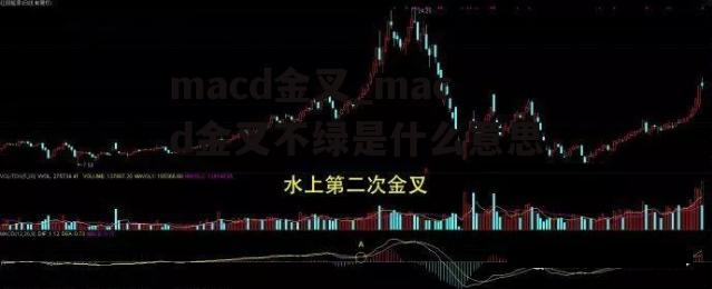 macd金叉_macd金叉不绿是什么意思