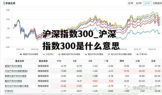 沪深指数300_沪深指数300是什么意思