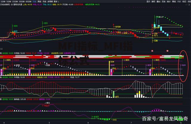 MFI指标_MFI指标公式