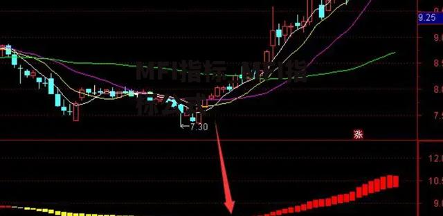 MFI指标_MFI指标公式