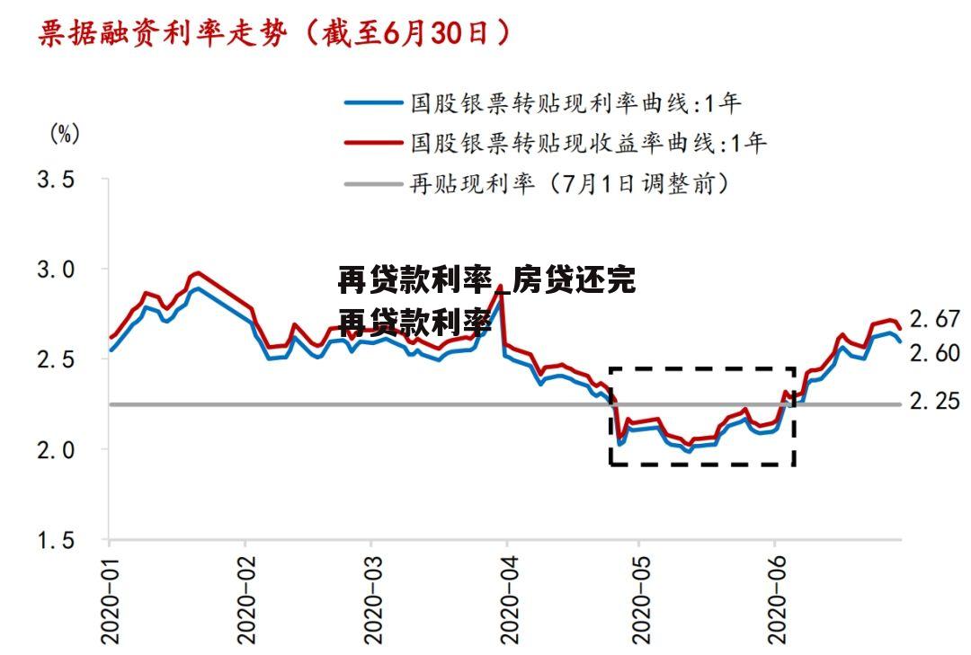 再贷款利率_房贷还完再贷款利率