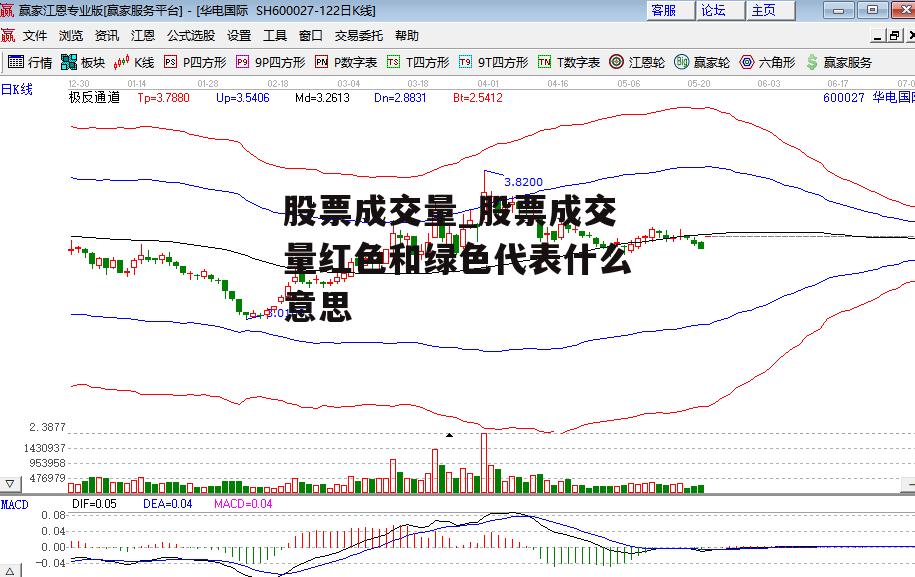 股票成交量_股票成交量红色和绿色代表什么意思