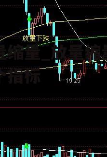 放量缩量_放量缩量看哪个指标