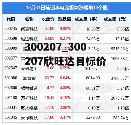 300207_300207欣旺达目标价