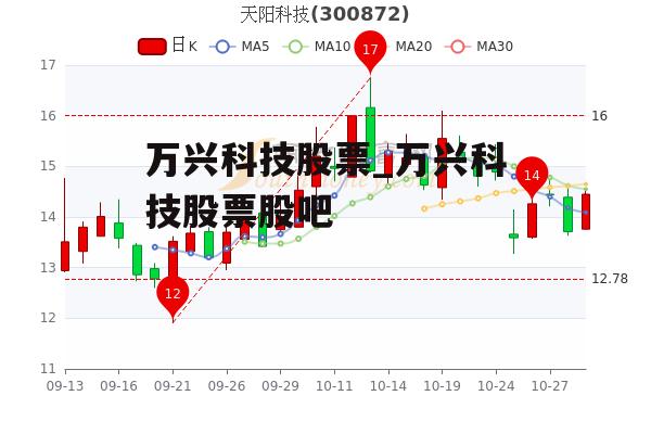 万兴科技股票_万兴科技股票股吧