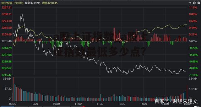 a股上证指数_a股上证指数最低多少点?