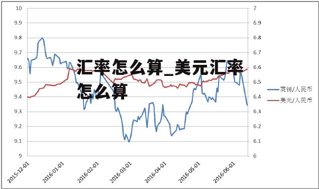 汇率怎么算_美元汇率怎么算