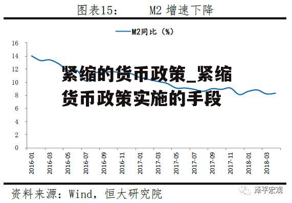 紧缩的货币政策_紧缩货币政策实施的手段