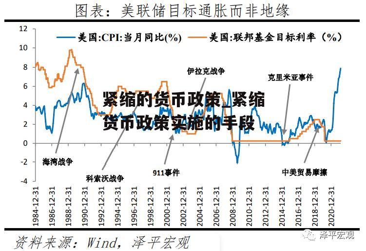 紧缩的货币政策_紧缩货币政策实施的手段