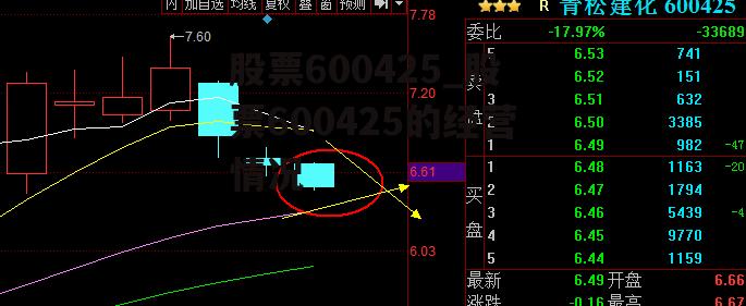 股票600425_股票600425的经营情况