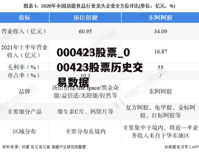 000423股票_000423股票历史交易数据